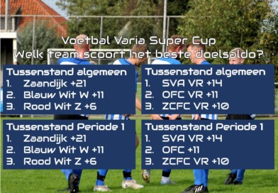 Super Cup: Zaandijk en SVA VR koplopers