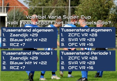 Super Cup: Wint Zaandijk 1e Periodebal?