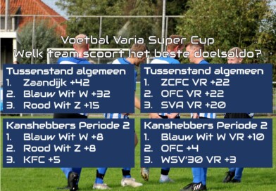 Super Cup: beide teams Blauw Wit W aan kop